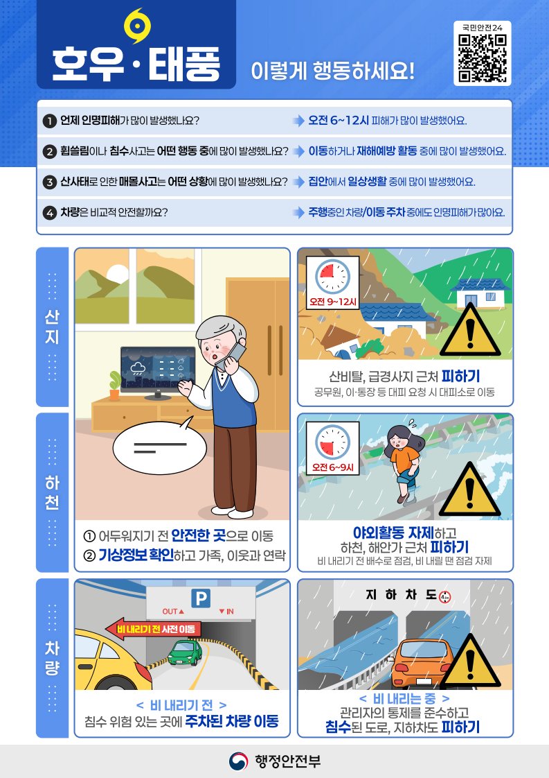 HappyTraffic's tweet photo. [경상권 18:00분 현재] 홍보 : (여름철 풍수해 예방) 풍수해 예방 및 대피 국민행동요령, 참조하시기 바랍니다. #traffic_kor https://t.co/D15yMv0n0z