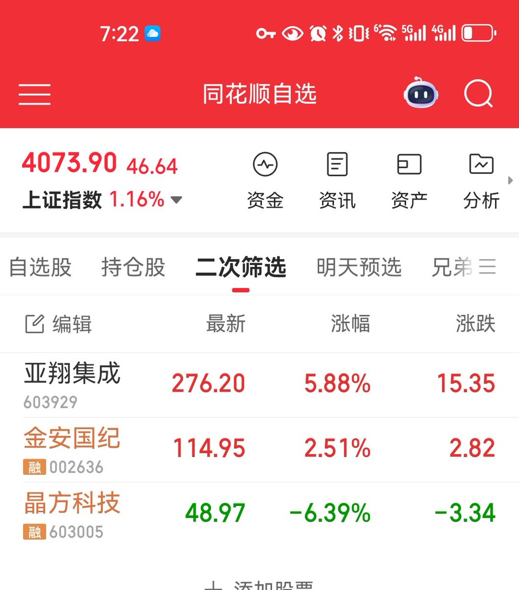 zichen89036729's tweet photo. 2026.6.30早盘预选
晶方科技、亚翔集成
金安国际
今日操作:
优选低吸晶方其次在亚翔主要选的逻辑在于昨天下午韩国的半导体昨天的大利好。 https://t.co/AMDwcxOn3G