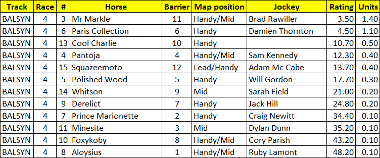 SpeedPlusAU's tweet photo. Today's Ratings for Ballarat

R4 >> R7
⬇
https://t.co/41JejEqqoj

Good luck if you're playing

===
𝘐𝘮𝘢𝘨𝘪𝘯𝘦 𝘸𝘩𝘢𝘵 𝘺𝘰𝘶 𝘤𝘰𝘶𝘭𝘥 𝘣𝘦 𝘣𝘶𝘺𝘪𝘯𝘨 𝘪𝘯𝘴𝘵𝘦𝘢𝘥. https://t.co/SGhKucZ7Pm