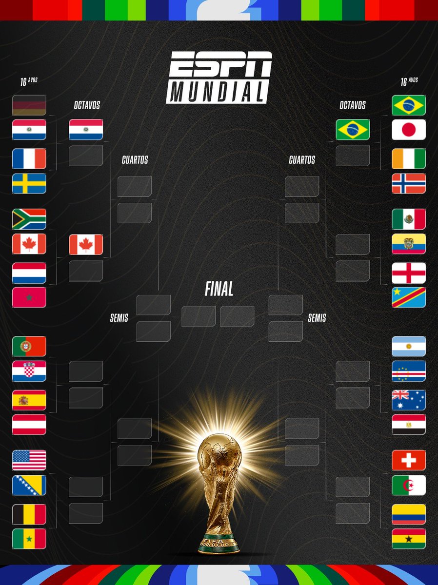 ESPNArgentina's tweet photo. 🇵🇾 ¡ES HISTORIA PURA! ¡PARAGUAY ELIMINA A ALEMANIA Y SE METE EN OCTAVOS DEL MUNDIAL!

#ESPNMundial

📺 Mirá los mejores partidos de la #FIFAWorldCup por ESPN, en el Plan Premium de #DisneyPlus https://t.co/fx6I2l2g7K