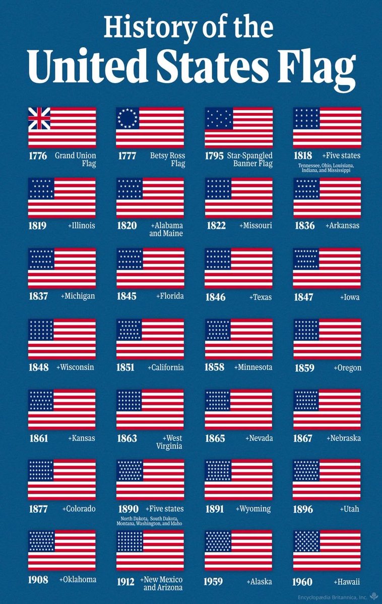 christineyeargs's tweet photo. Love seeing the history of the United States flag laid out like this. 🇺🇸 https://t.co/iELM8vJQuM