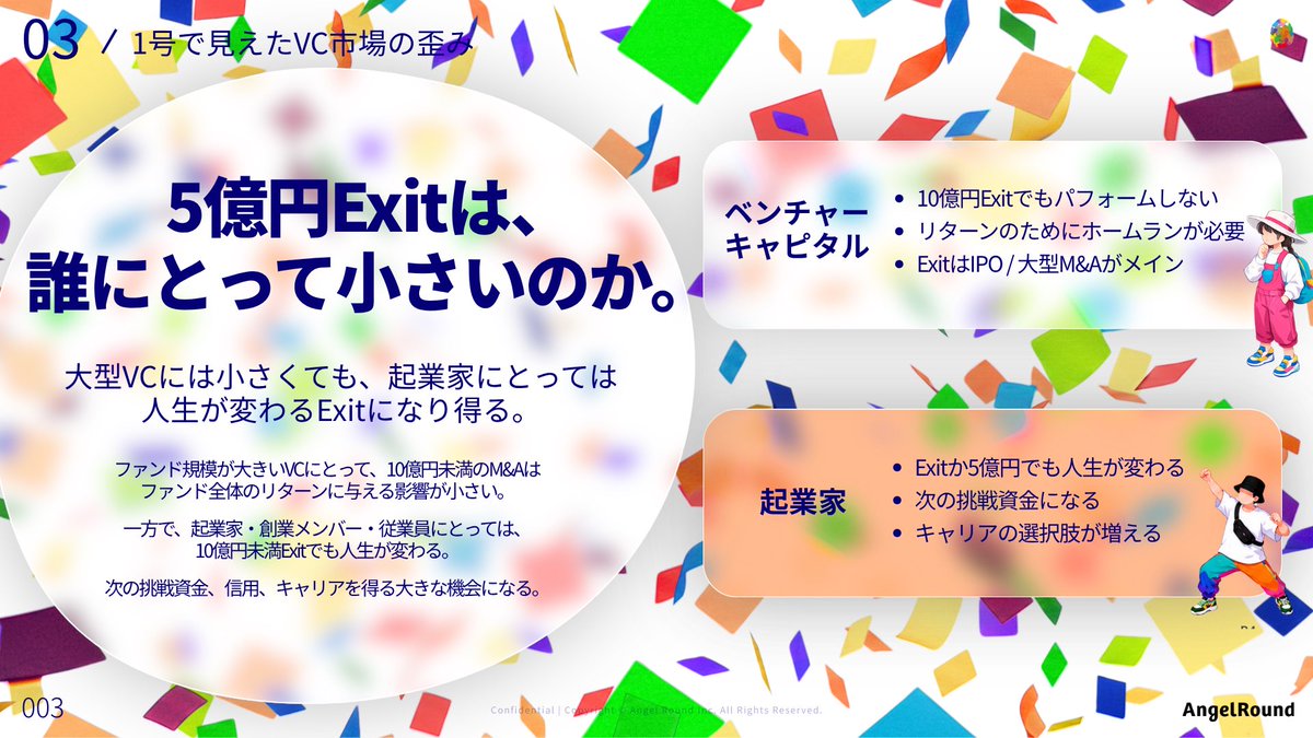 今はそれでもいいと思う派。そもそも数億Exitでリターンをだせるように 