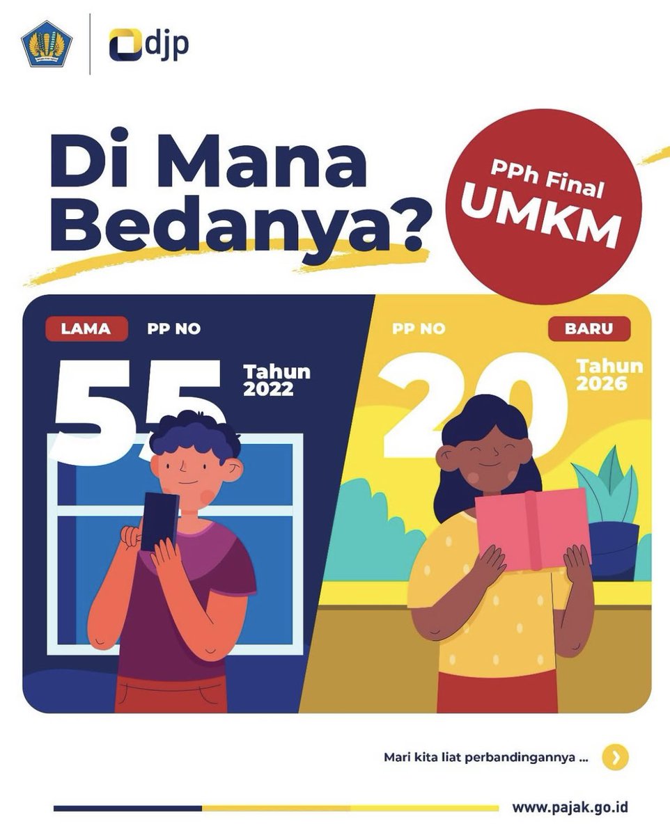 pajakmasamba's tweet photo. PP 20 Tahun 2026 membawa beberapa penyesuaian pada ketentuan PPh Final UMKM.

Meski ada perubahan, UMKM orang pribadi dengan omzet sampai Rp500 juta per tahun tetap tidak dikenai PPh. Yuk, simak perbandingan aturan lama dan baru agar tidak salah paham!😉 https://t.co/xZ6OL2UEBe
