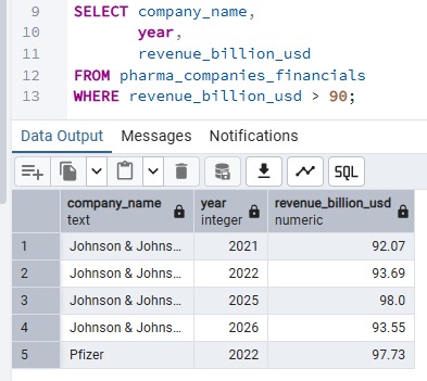 Eyinade | Data for Business tweet media