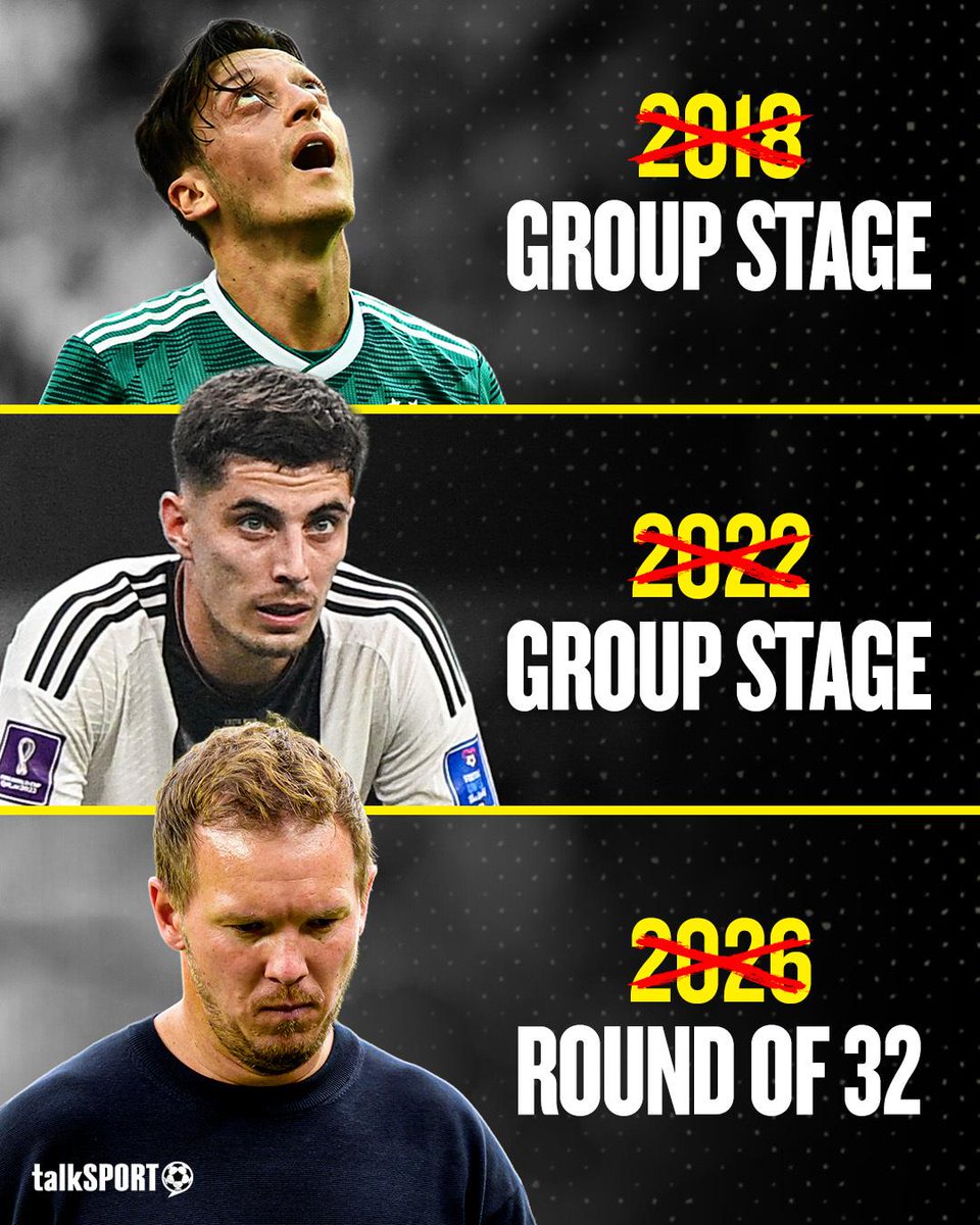 talkSPORT's tweet photo. Germany are ELIMINATED from the World Cup early for a third consecutive tournament! ❌

The last time they won a World Cup knockout game was the 2014 final… 12 years ago! 🤯 https://t.co/5U4NlQbdPq