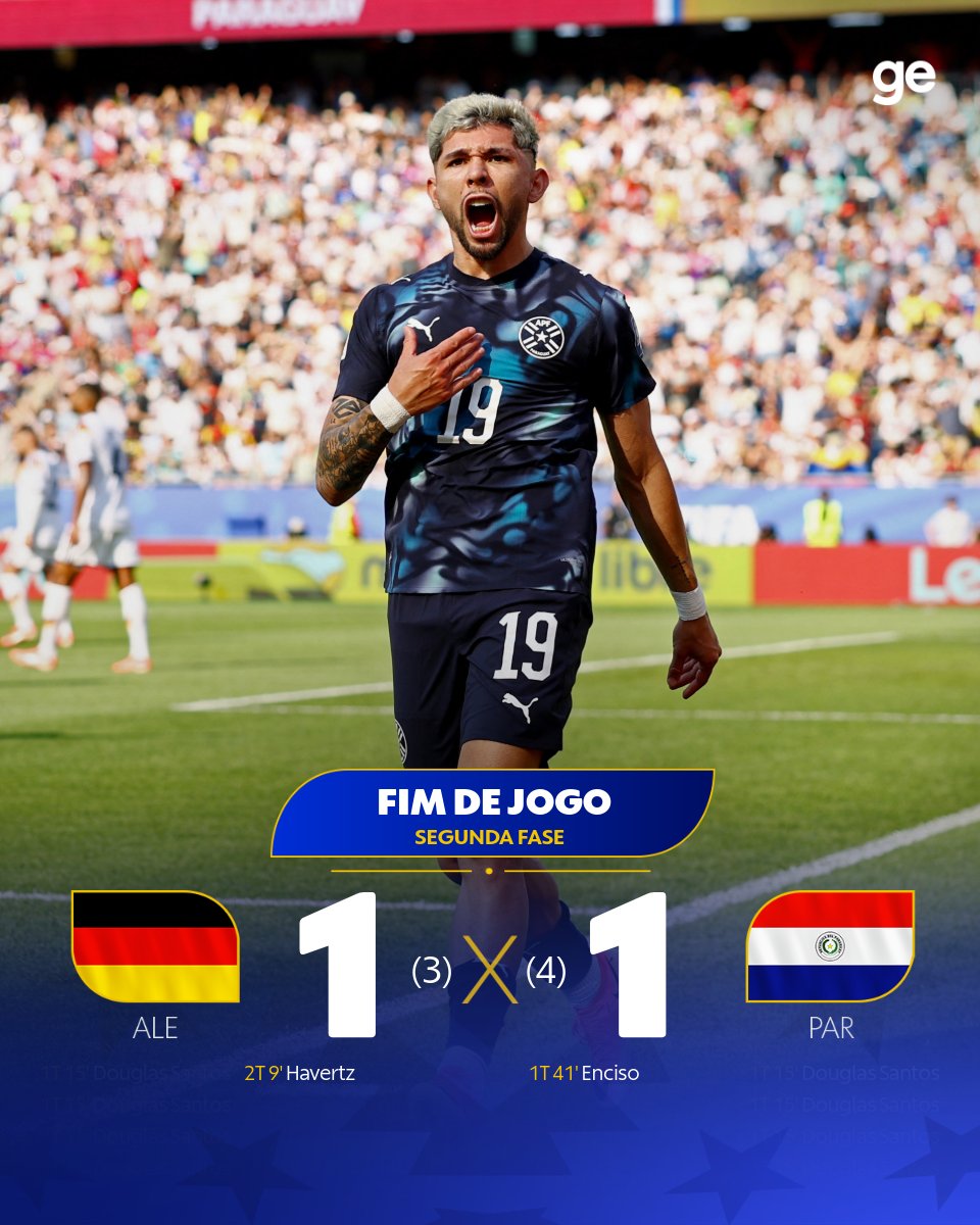 geglobo's tweet photo. DEU PARAGUAI!

A seleção paraguaia está classificada para as oitavas de final da Copa do Mundo, ao bater a Alemanha nos pênaltis.

Veja como foi ➡️ https://t.co/4h9cXGv6AG

📸 Reuters

#CopaNaGlobo #ge2026 #Futebol #Alemanha #Paraguai https://t.co/9rf3fY8PyG