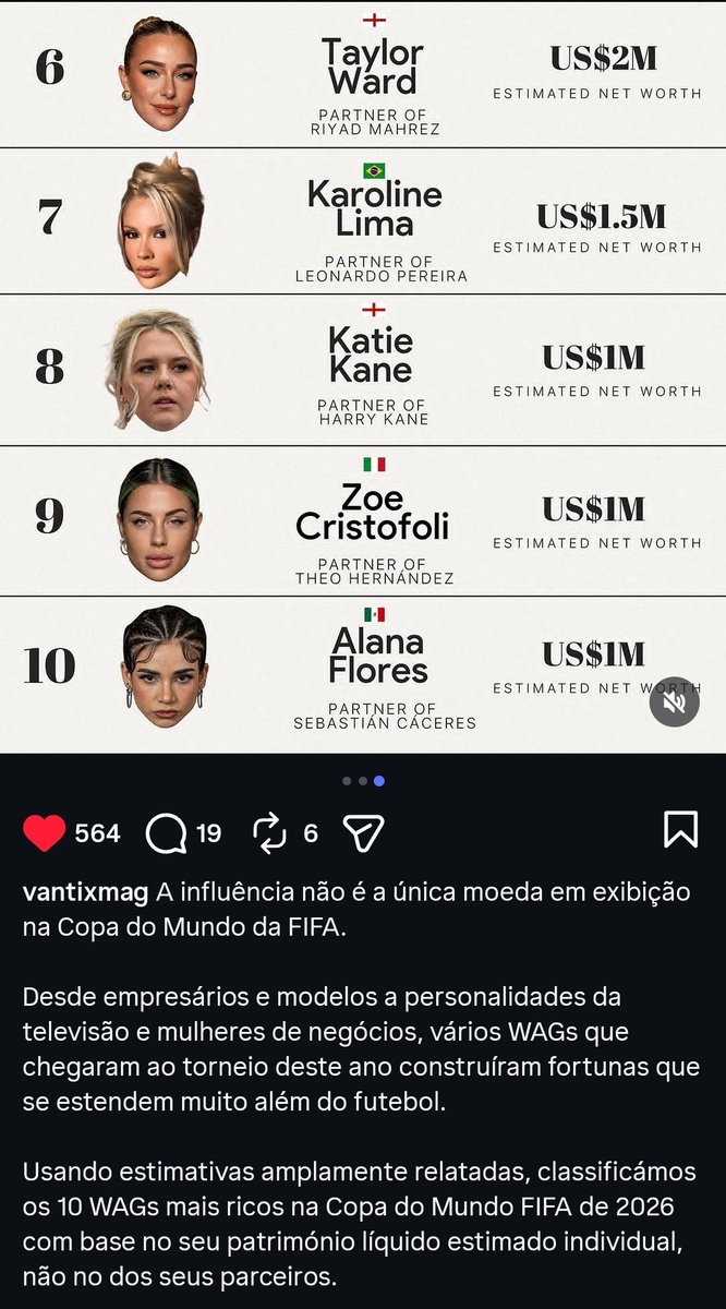 Danisskan's tweet photo. Karoline na lista das wags mais ricas da Copa de Mundo https://t.co/jFDCYGkuSi