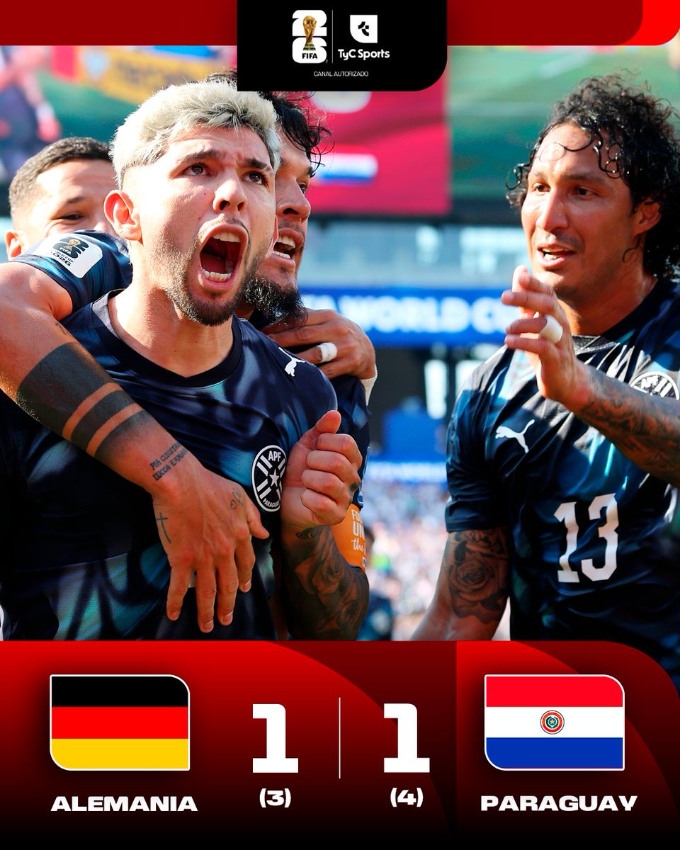 TyCSports's tweet photo. ¡PARAGUAY DIO EL GOLPE Y ESTÁ EN OCTAVOS DE FINAL! 

Tras el 1-1 en el tiempo reglamentario, la Albirroja se impuso xx-xx en los penales y se metió en la siguiente instancia del Mundial, en donde espera por Francia o Suecia. Enciso había abierto el marcador para los comandados por Alfaro, pero Havertz decretó la paridad. Gill fue el héroe en la tanda con dos atajadas.