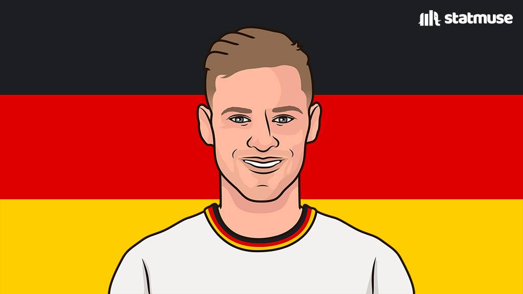 StatMuse FC tweet media