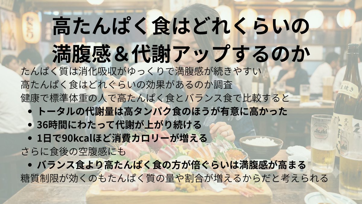 antiaging_uncle's tweet photo. 高たんぱく食はどれくらいの
満腹感＆代謝アップするのか

同じカロリーでも高たんぱくなら
１日に100kcal近く違い
満腹感も高く量が減らせる模様☺️

#ダイエット 
#たんぱく質 https://t.co/LE1TpP87fp