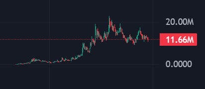 NFTsAreNice's tweet photo. Mfs really thought that any game would flip @PlayKintara

As of today the FRAGS game just rugged which was being shilled as top 3 game on solana blockchain...

Just bid the better game and chill, it's truly all you have to do to make it solana:Tqj8yFmagrg7oorpQkVGYR52r96RFTamvWfth9bpump