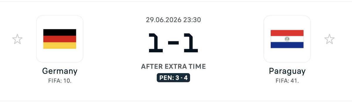 WinningCoupons's tweet photo. Heartbreak for #Germany, pure joy for #Paraguay! 💔🎉 An absolute rollercoaster of a match ends with Paraguay advancing to the next round! 🚀

Quick Recap: 
⚽ 42' | J. Enciso (Paraguay) 🇵🇾 
⚽ 54' | K. Havertz (Germany) 🇩🇪

🏆 FT: Germany 1-1 Paraguay (PEN: 3-4) 🧤 https://t.co/426FWApomN