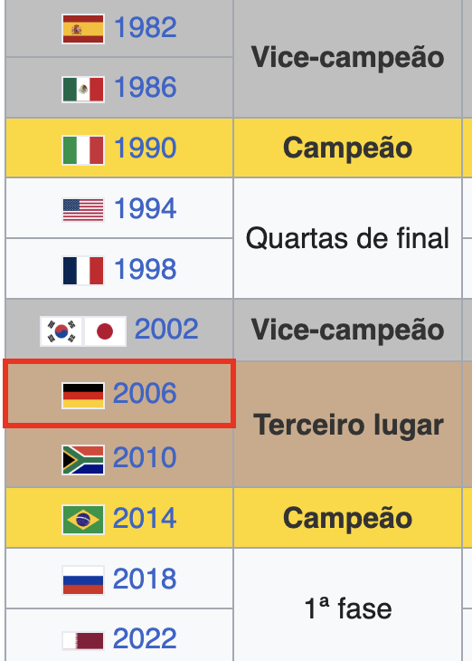 chicobarney's tweet photo. Impressionante o KARMA do 7x1. Olha o que virou a seleção da Alemanha depois de 2014... E o que era antes... https://t.co/U9HXkC7Ltj
