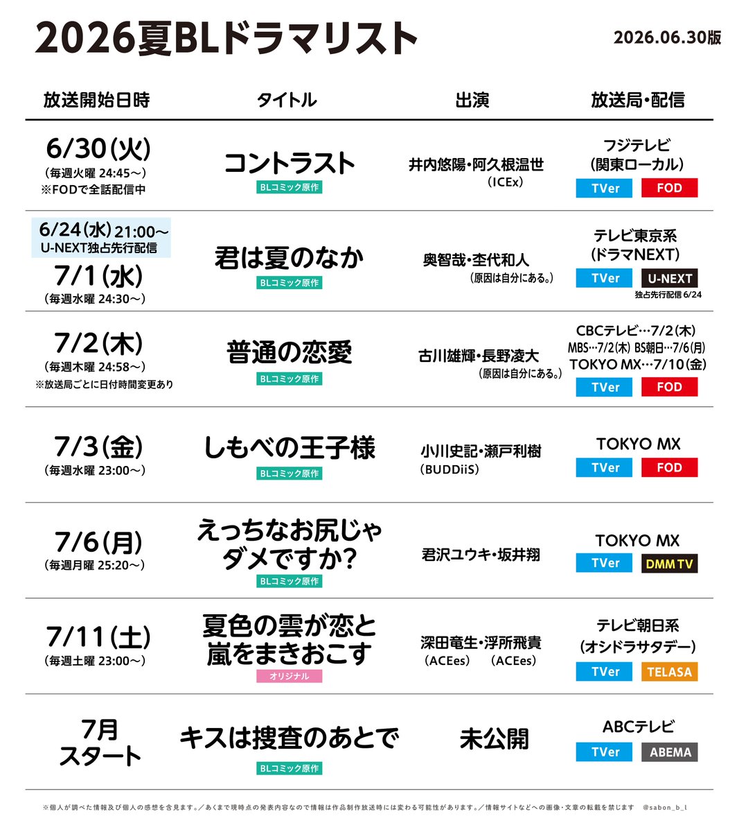 sabon_b_l's tweet photo. ⛵️2026夏BLドラマリスト⛵️06.30更新

BLコミック原作『キスは捜査のあとで』
実写化・7月スタートが発表
 (TVer/ABEMA見逃し) https://t.co/mrqSs0QofM
