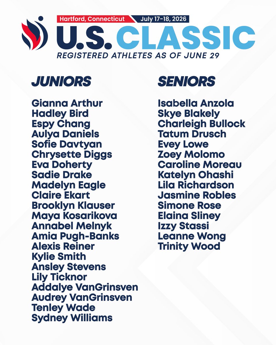 USAGym's tweet photo. NEXT UP: U.S. CLASSIC‼️

Check out our first list of registered athletes &amp; secure your tickets today! ➡️ https://t.co/HAgDEiBNhR https://t.co/eq4CpIlelb