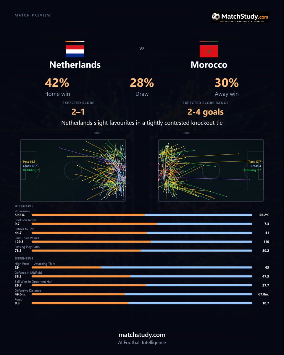 MatchStudy tweet picture