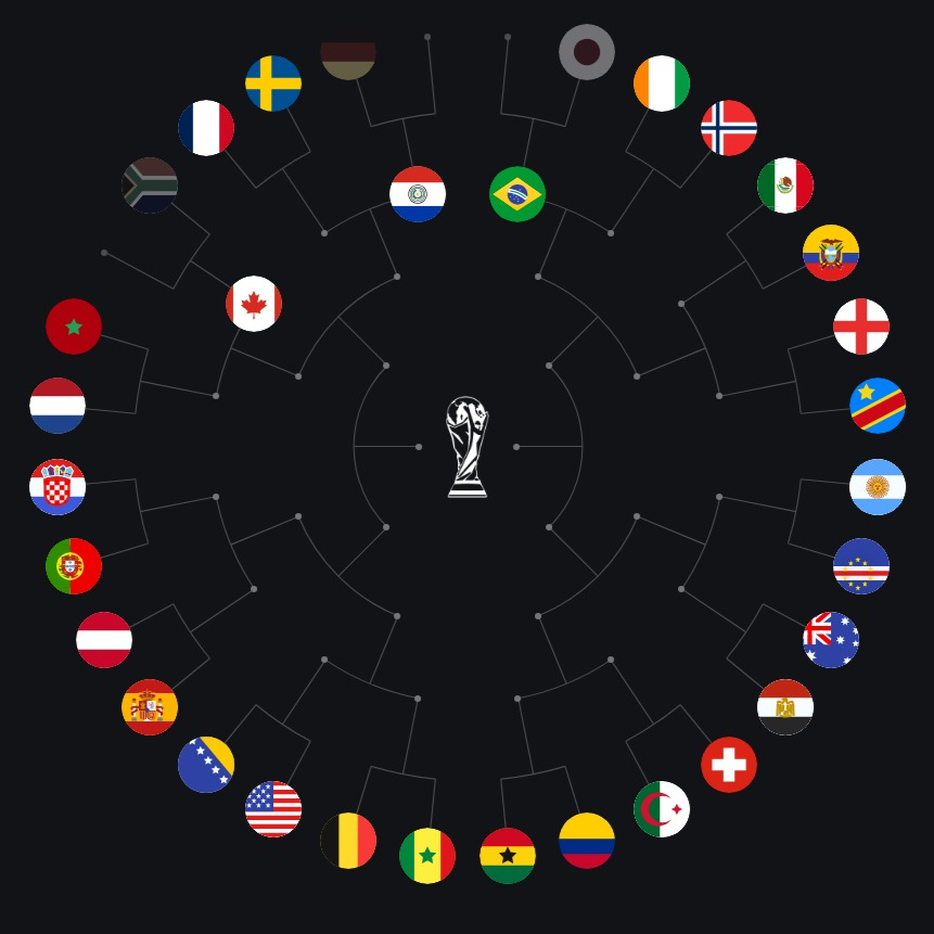 c1castro_'s tweet photo. This World Cup makes no sense! @mkobach #FWC2026 https://t.co/YWXwf5hNQS