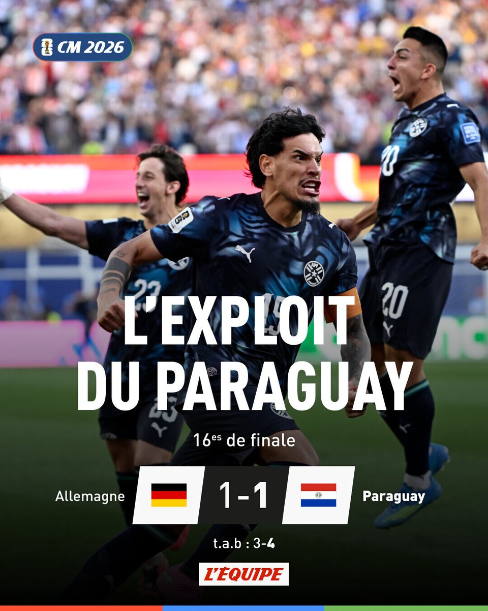 lequipe's tweet photo. Punie de sa domination stérile en encaissant un but de la tête de Julio Enciso juste avant la mi-temps, les Allemands sont revenus au score en seconde période grâce à Kai Havertz (54e), mais ont fini par s'incliner aux tirs au but contre le Paraguay. Le Paraguay affrontera la France ou la Suède en 8es.

➡️ https://t.co/YRMPFlwdIh