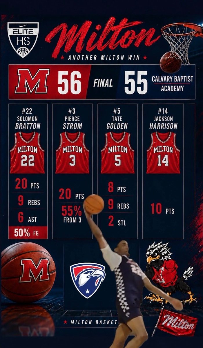 milton_hoops's tweet photo. Big weekend at @GBCALive SE Regional - lots of good things we can build on for the new season ! Great comebacks - elite competition and some quality reps! #Mpire #WeAintForEverybody @WhitehartHoops @SolomonBratton @PierceStrom @TateGolden09 @harrison_j14 @mason_pridgett https://t.co/etIfBL75Za