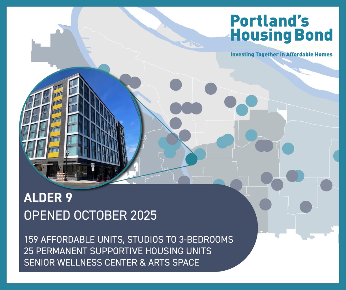 PortlandHousing's tweet photo. Already fully leased, Alder 9 includes 25 units of Permanent Supportive Housing (PSH) for those exiting homelessness, with services from @ImpactNW, and 53 deeply-affordable homes. Centro runs an on-site employment/education hub, and @engageforlife offers age-friendly programs. /2 https://t.co/JILsSkLASt