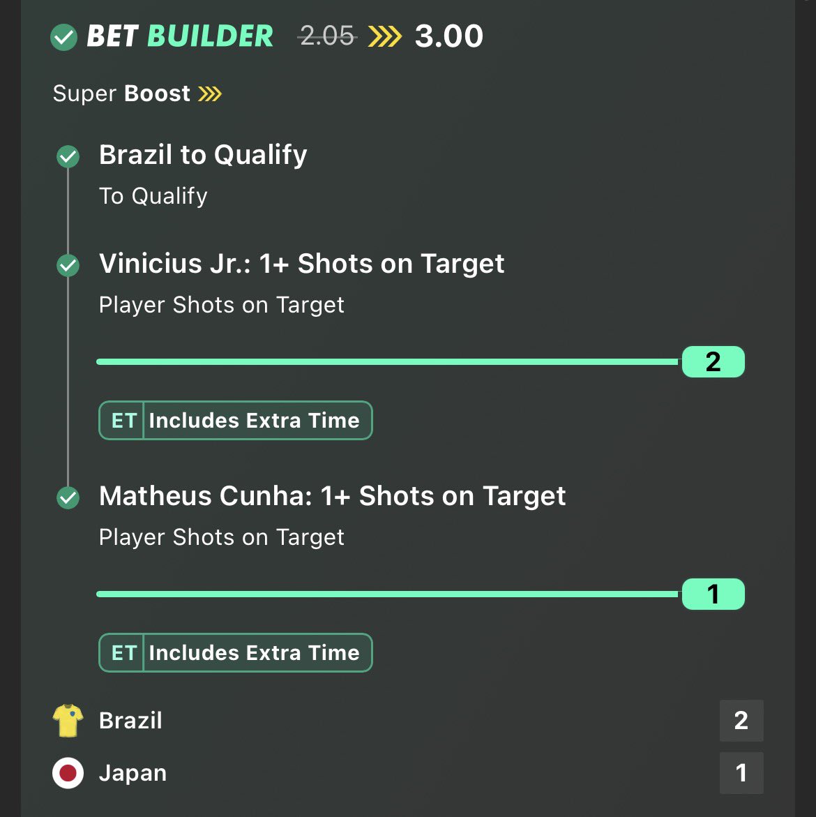AnalyticsLabX's tweet photo. Lesss gooo Brazil is just making us bank every time✅ https://t.co/4ETZP19Gcl
