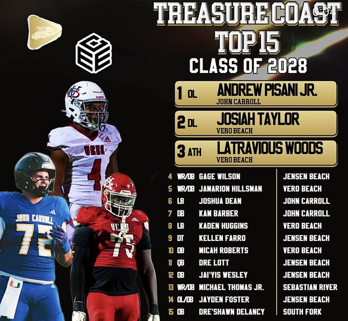 KJHuggins_2028's tweet photo. Blessed to be recognized by @najitobias as the #8 player in the top 15 for the class of 2028. Appreciate the love. Control what I can control. Let’s work @VBFootball #AGTG https://t.co/xwbhyWTyXN