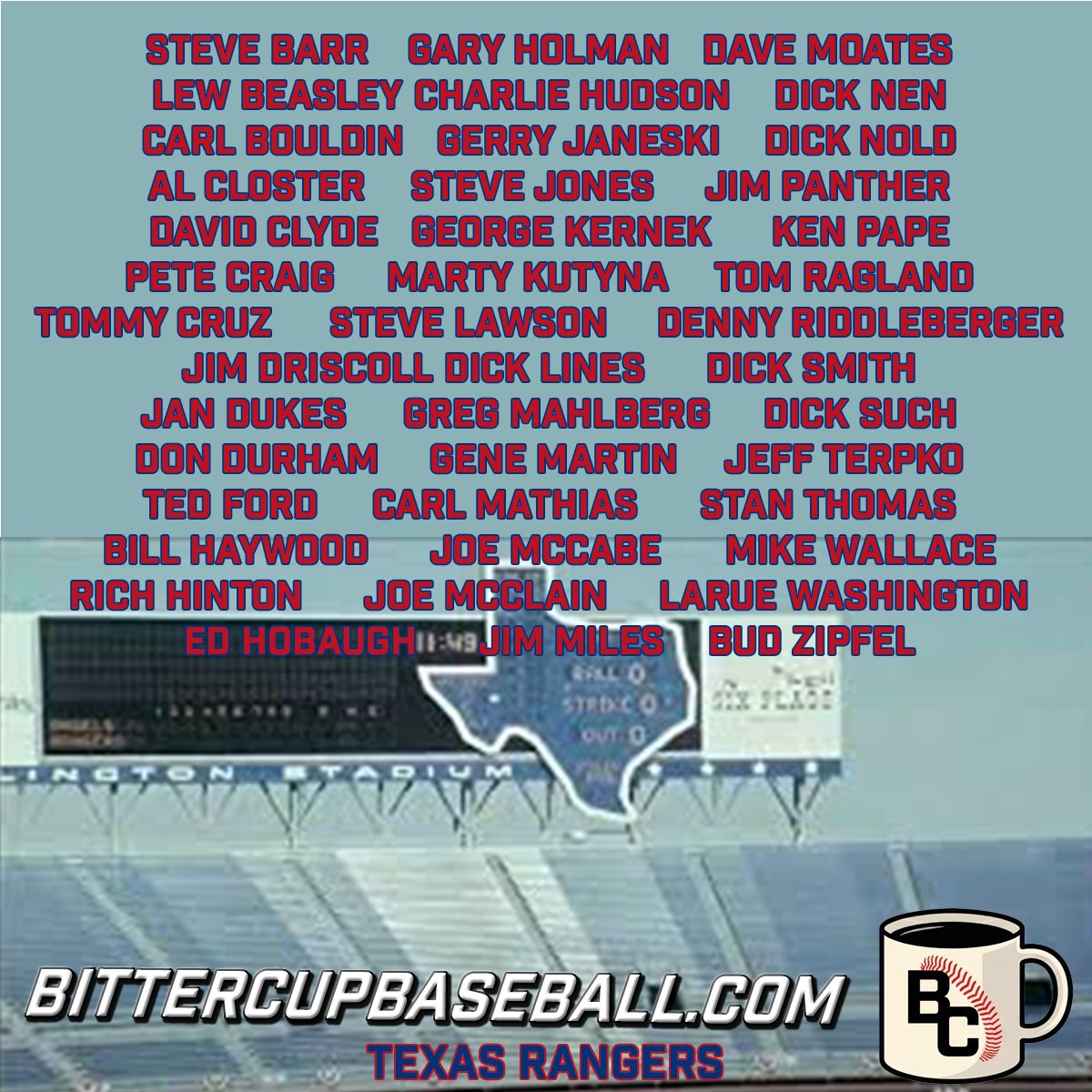 maxeffgen's tweet photo. 42 Texas Rangers who suited up pre-1980 but never got the MLB pension they earned?
Full list via https://t.co/REzr97VKRi
#AllForTX
#baseball #MLB #BaseballHistory #thehobby https://t.co/LVqByFhxwe