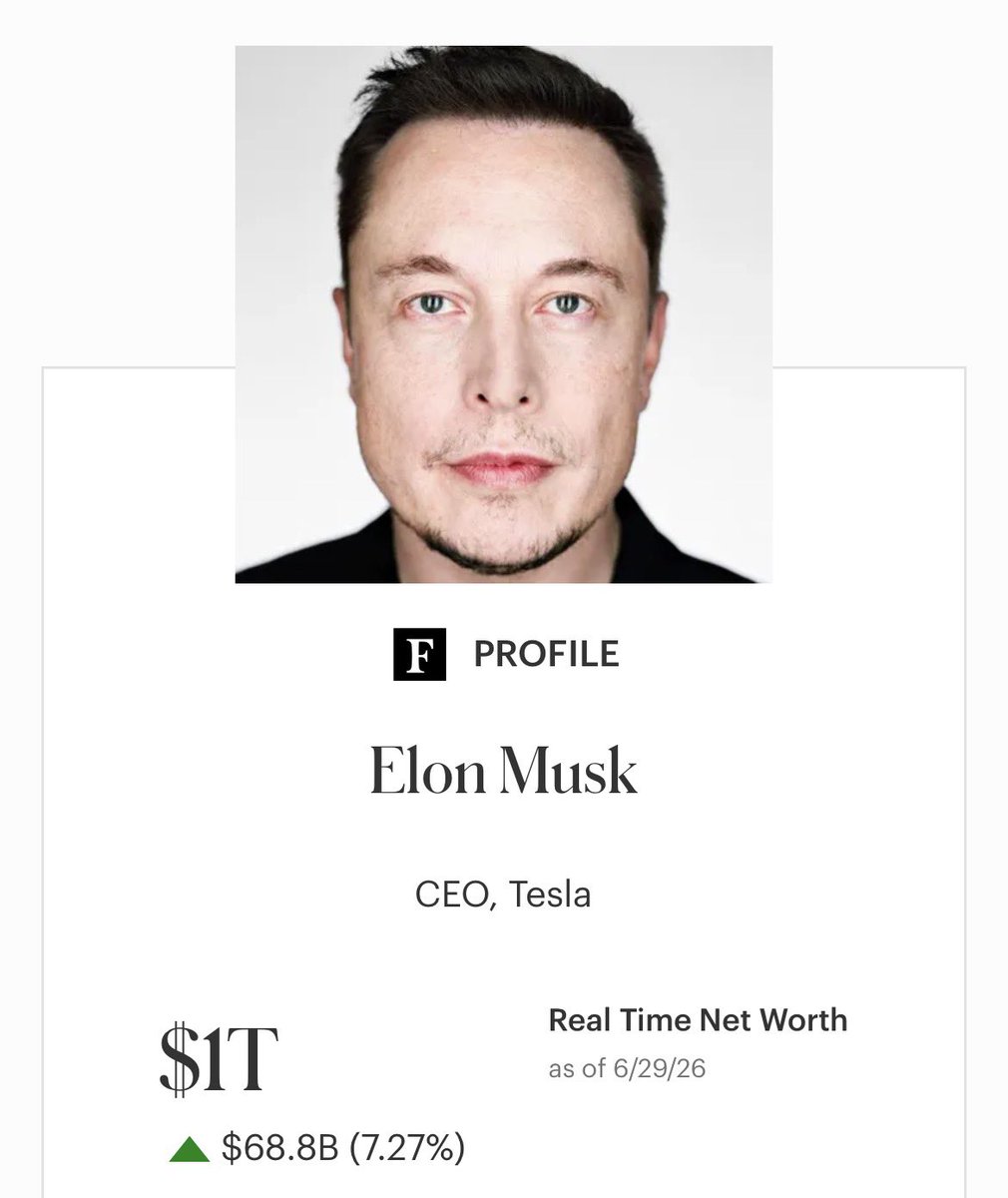 ghgalaxy_'s tweet photo. Elon Musk has regained trillionaire status after SpaceX and Tesla shares surged, adding an estimated $68.8 billion to his net worth in one day.

The rally pushed his fortune back above $1 trillion, reinforcing his position as the world’s richest person.

Can Musk break his previous record of $1.45 trillion?

#ElonMusk #SpaceX #Tesla #Markets #Business