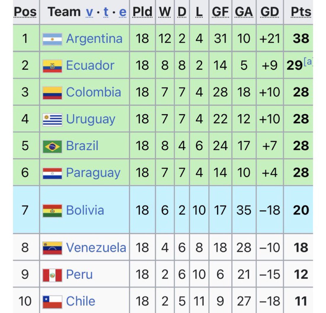 Messilizer0's tweet photo. Paraguay isn’t even considered a top team from South America and they just kicked European giants Germany out of the World Cup. Copa America >>> EUROS https://t.co/k7Cs0qR3op