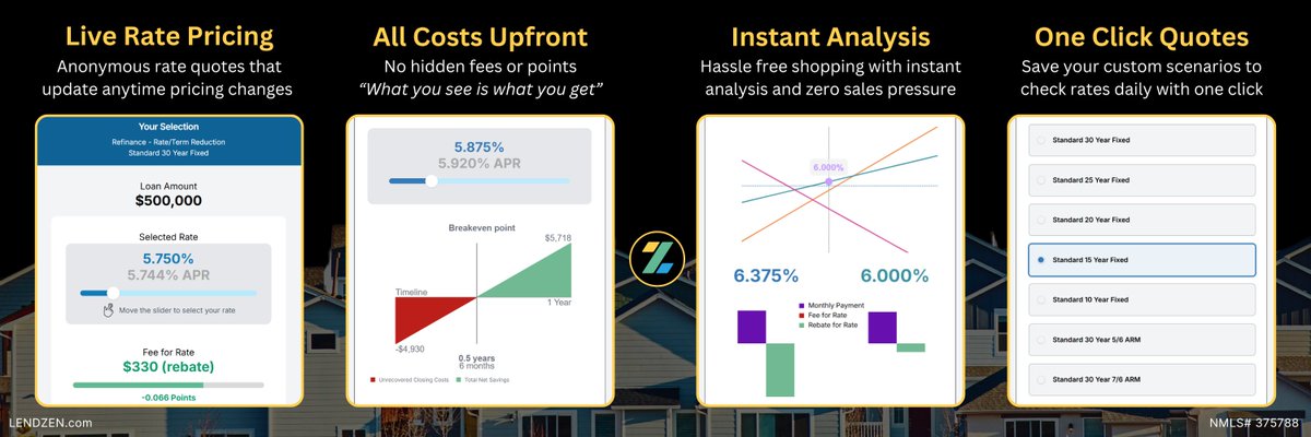 Lend_Zen's tweet photo. LendZen gives you anonymous access to live mortgage rates with costs upfront. 

What you see is what you get - 𝗻𝗼 𝗵𝗶𝗱𝗱𝗲𝗻 𝗳𝗲𝗲𝘀 𝗼𝗿 𝗽𝗼𝗶𝗻𝘁𝘀. 

Get instant qualification and see all rate options that meet your exact criteria. 

👇 
https://t.co/wKRH8Q95Ev https://t.co/qIvDgnp8jA