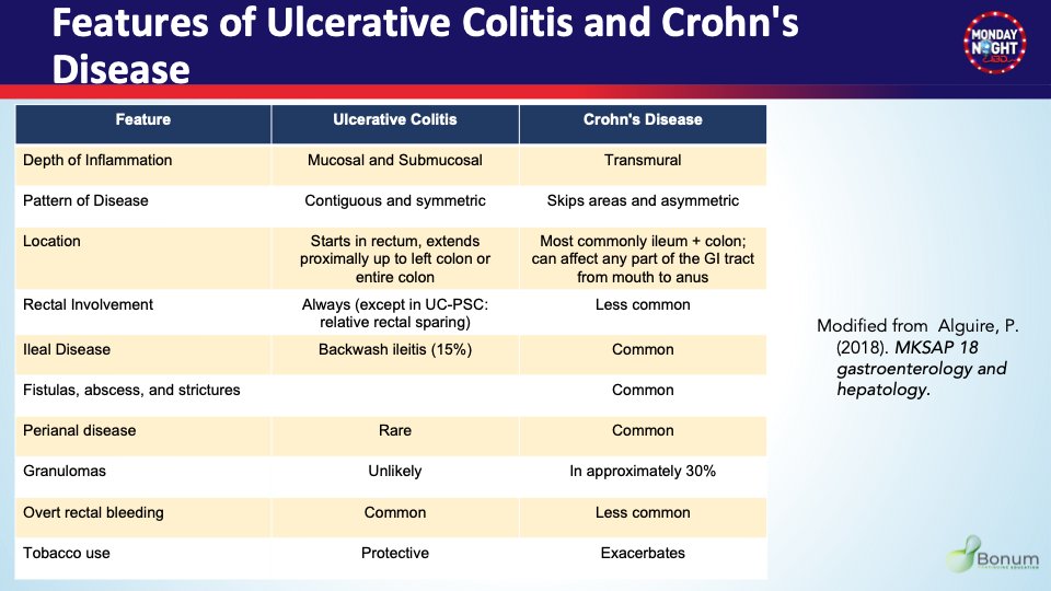 MarcelYibirin's tweet photo. 2-  🔑 IBD=Chronic inflammatory diseases of the GI tract
👥 Can affect all ages
 📈 Peak incidence: 20–39 years
 📈 Second incidence peak: age >50
⚡ Characterized by flares of:
 💩 GI symptoms
 🌡️ ± systemic manifestations
 🦴 ± extraintestinal manifestations (EIMs) https://t.co/UfSmbrVTSA