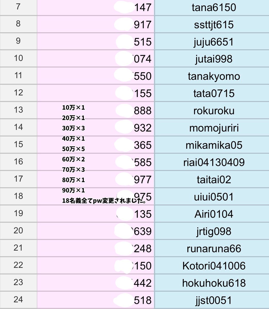 _trhk2Q_'s tweet photo. 注意喚起  名義買取 スト
@/trhk07kt

SixTONES既存18名義お譲り頂いた後pw全て変更されました。pw変更するのを怠った当方にも非がありますがすぐにアカウント消されたので大変悪質です。

#名義買取　#注意喚起 https://t.co/Zp62yRpecW