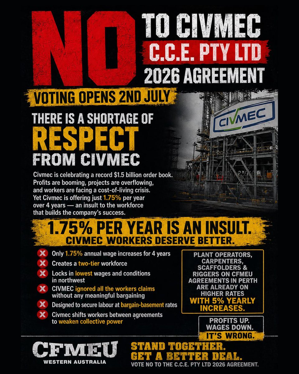 CFMEUWA's tweet photo. CIVMEC’s OFFER IS AN INSULT - VOTE NO!

DON’T SELL YOUR FUTURE FOR 1.75%

CIVMEC wants workers to accept the lowest wages and conditions in the North West while the company continues to secure billion-dollar projects and record profits.

Voting opens July 2

After four bargaining meetings, CIVMEC rejected every worker claim without any meaningful negotiation, laughed in workers' faces and came back with an offer of just 1.75% per year over four years.

Meanwhile plant operators, carpenters, scaffolders and riggers working under CFMEU agreements in Perth are already on higher rates with 5% annual increases, while sleeping in their own beds every night.

FIFO workers should be compensated for the hardship and sacrifice of working away from home - not exploited for it.

There is no shortage of work.
There is no shortage of projects.
There is a shortage of respect from CIVMEC.

This agreement will lock your wages and conditions for years to come... when approved, you’ll be living with the consequences while the company continues to grow its profits.

Demand better. Stand together. VOTE NO to the CIVMEC C.C.E. Pty Ltd 2026 Agreement, demand the bosses acknowledge your worth and get them back to the table!

If you don’t fight, you lose.

#CFMEUWA #CFMEU #UnionPower. #Construction #NorthWest #WesternAustralia #CIVMEC #VoteNo