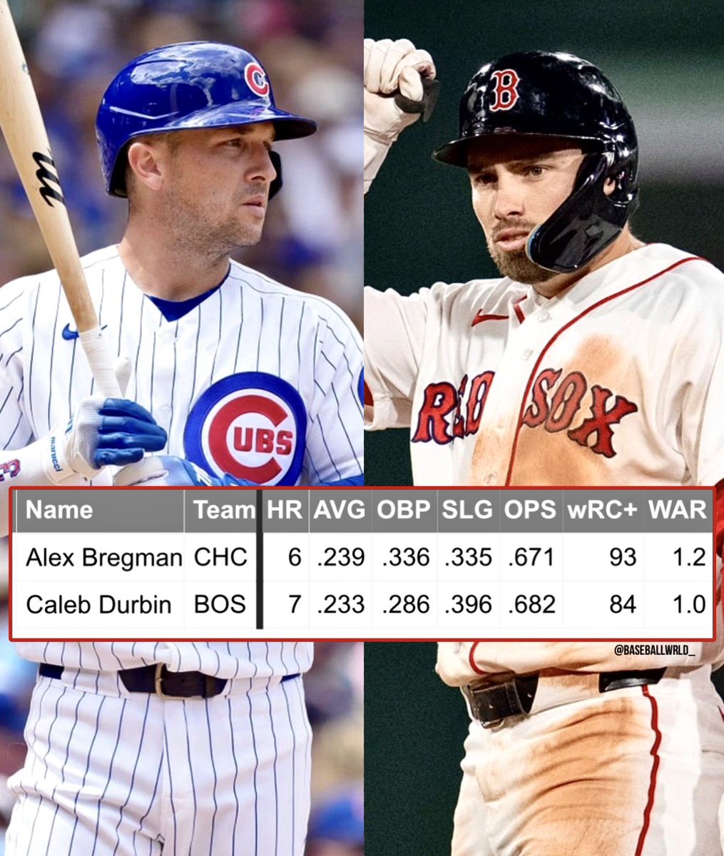 BaseballWRLD_'s tweet photo. Why is it getting really close https://t.co/JlwBjjAdw5