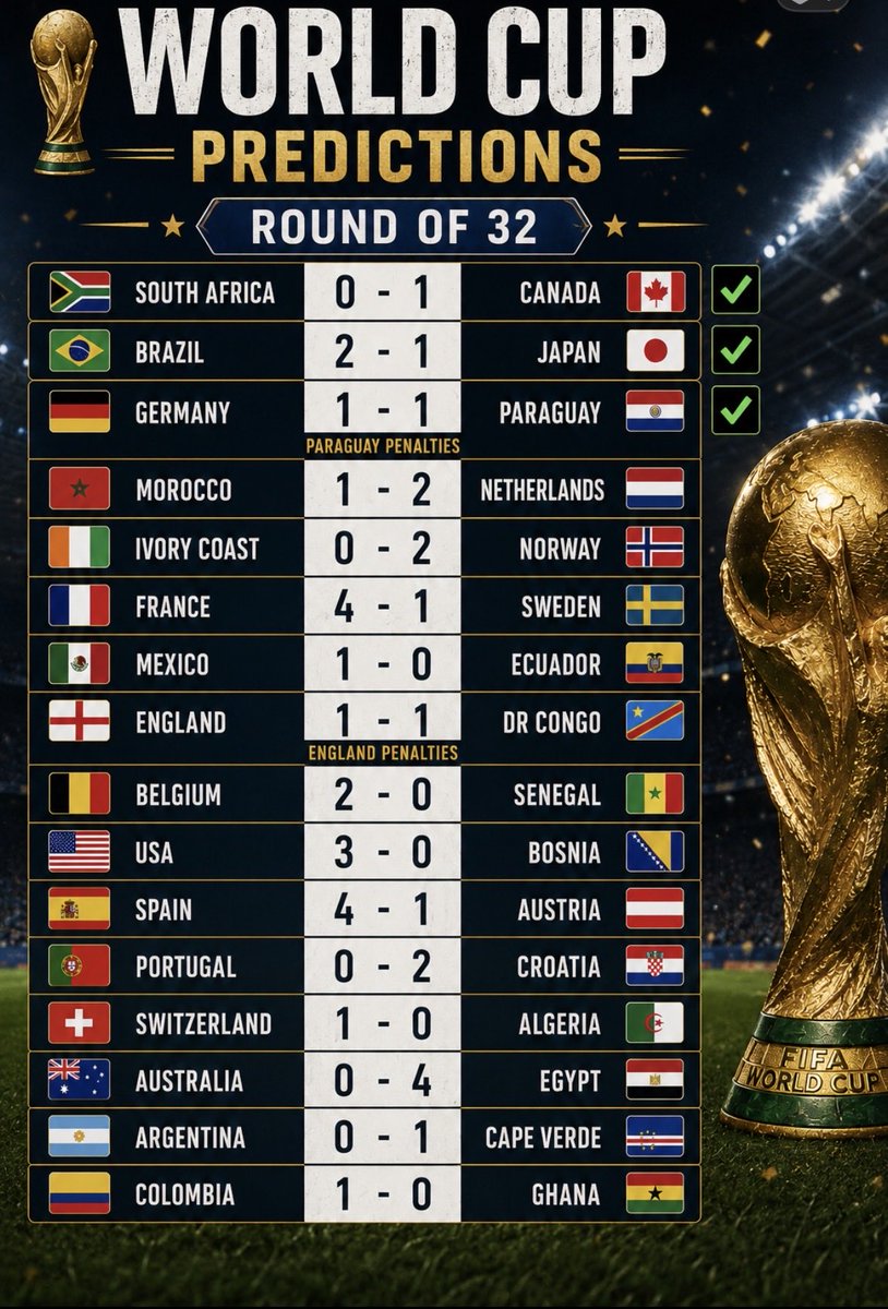 GGoalsGalore's tweet photo. WORLD CUP PREDICTIONS ⚽️🏆

OH MY 3 FOR 3 😳🔥 https://t.co/z6KNq1GY7e