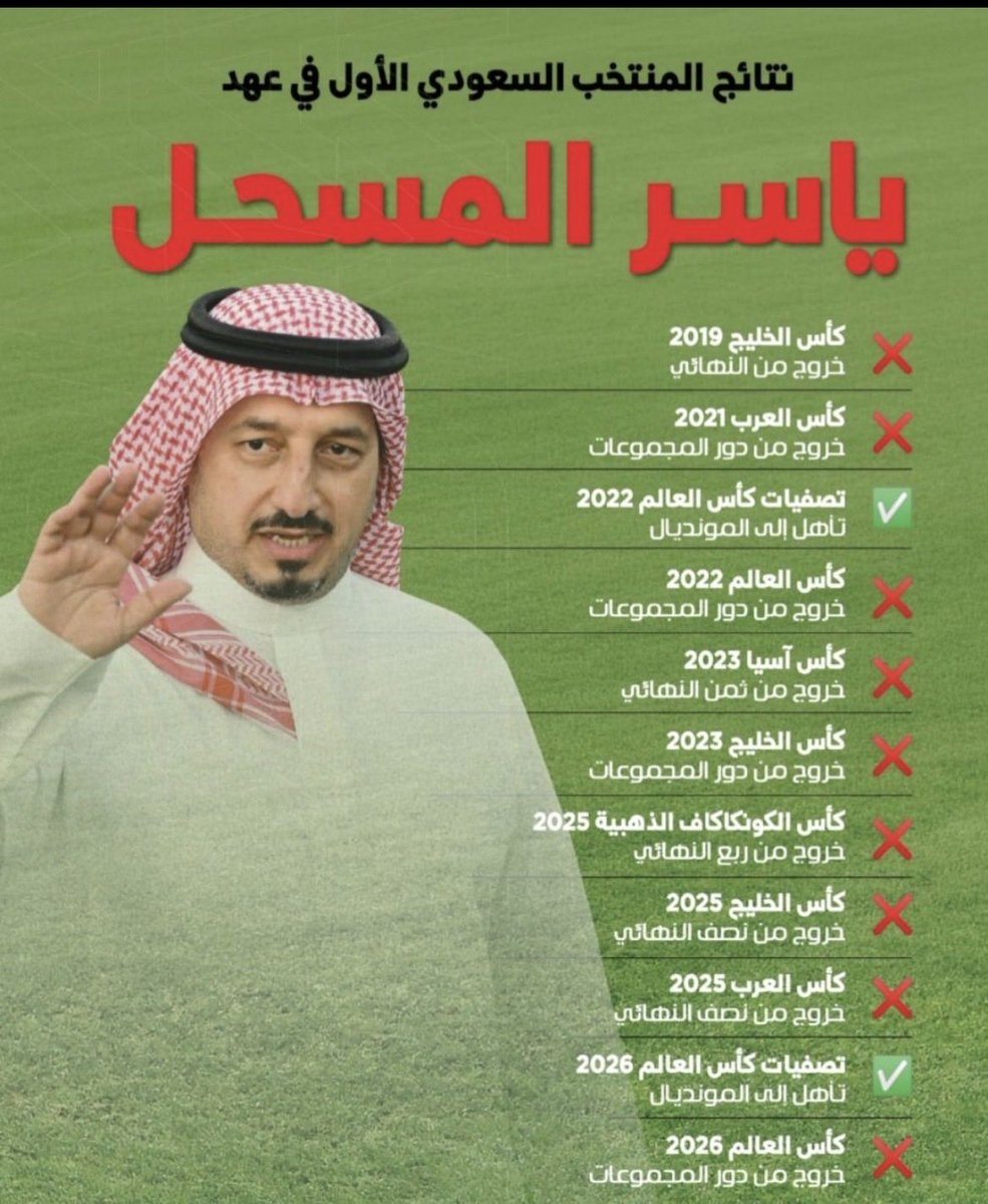 SaqerAlotaibe's tweet photo. استقالة ياسر المسحل،لاتكفي، بل يفترض إجراء تحقيق شامل،يقوم به،خبراء في الرياضة،والإدارة،والاقتصاد والماليه والقانون تحت أشراف سيدي ولي العهد وتعرض نتائجه ثم تتجه اللجنة لوزارة الرياضة وتحقق مع جميع لجان الاتحاد  السعودي لكرة القدم  ومحاسبة المقصر فوطن لا نحميه لا نستحق العيش فيه https://t.co/67XSuG6MEQ