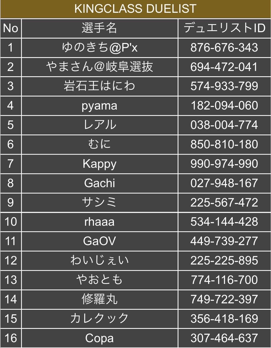 KINGDOMLEAGUEDL's tweet photo. #拡散希望 
👑KINGDOM  LEAGUE👑
週に1試合！
遊戯王デュエルリンクスの個人リーグ戦

現在、クール22の参加者募集中！
強いプレイヤーとの対戦や賞金狙いの方も大歓迎！
次節は7月13日の週より開始予定です。

以下Discordエントリーフォームよりお気軽にご参加ください！

https://t.co/JkmzaxpURO https://t.co/T9CHKGK83x