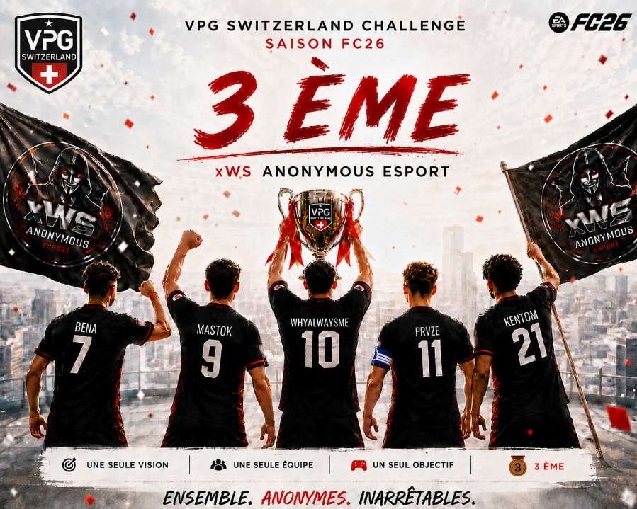 Anonymous__FIFA's tweet photo. Bilan de fin de saison:

🥇@VPGFrance_ L3
🥇@VPGEurope L3
🥇@SMG_TheGame L2
🥉@SwissVPG L2
🥇@VPGFrance_ playoffs L3

GG à tous nos joueurs pour cette S3. Seulement la deuxième saison du club, et déjà énormément de résultats positifs.

Le groupe vit bien et sera présent pour FC27 https://t.co/Ge7SEGtgmg
