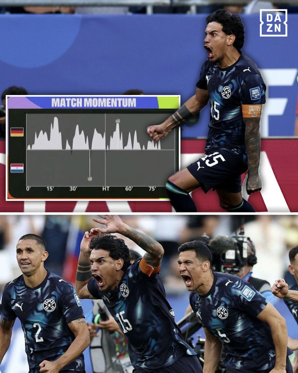 DAZNFutbol's tweet photo. ¿Que el 'Match Momentum' favorece a Alemania?📉

No pasa nada, a Paraguay solo le importa el resultado😎🇵🇾

#DAZNMundial #FIFAWorldCup https://t.co/qrCD3T2pJo