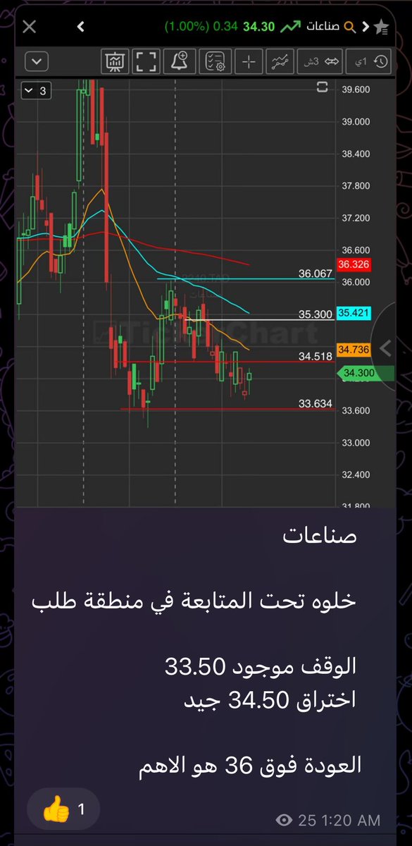 issa2034's tweet photo. #تاسي
#صناعات

خلوه تحت المتابعة في منطقة عرضية https://t.co/dH37uD0pjj