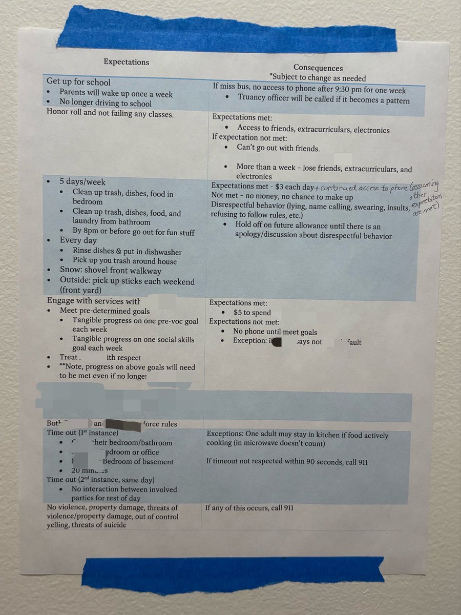 bl00dr3dr0s3's tweet photo. i hate that this is what i have to see every time i leave my room. + my friends have to see it.

ofc my parents rarely clean the house or wash the dishes, + can threaten suicide + yell + punch holes in walls whenever they want + i cant even call the cops w/out getting in trouble https://t.co/JrciAHdobD