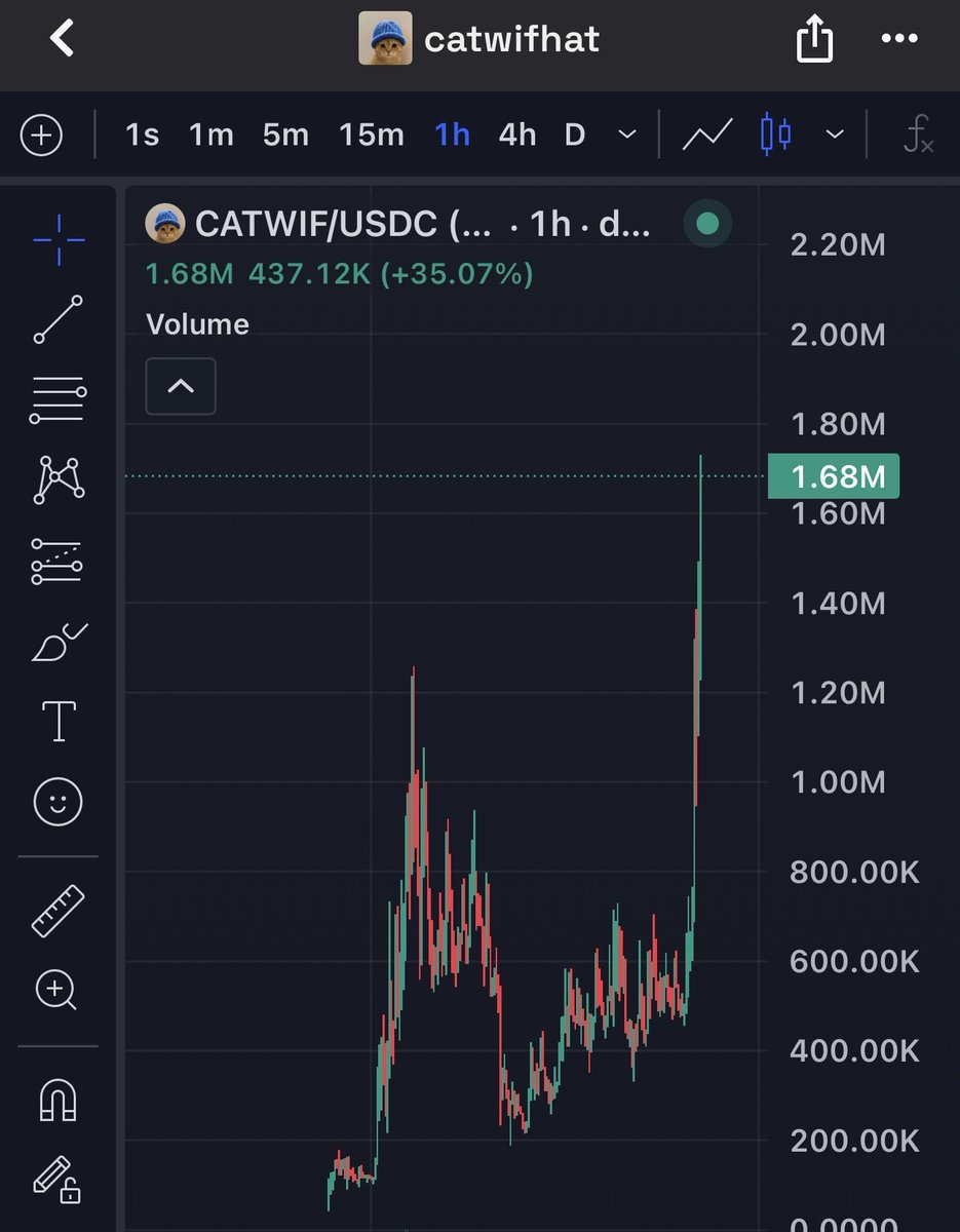 stone2solid's tweet photo. $CATWIF currently getting crimed

When are you guys going to stop fading me?

10mil mc this week I am predicting

Buckle up boys 

🟢🌙 https://t.co/ktarrs8Hy1