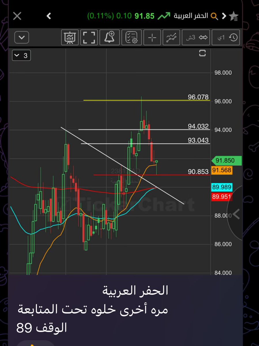 issa2034's tweet photo. #تاسي
#الحفر_العربية

شمعة إغلاق جيدة و نتابعه https://t.co/tlgqIrl80R