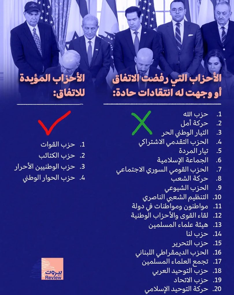 mark_elian_'s tweet photo. ليس صدفة أنّ الأحزاب المذكورة على اليسار هي الوحيدة التي تحمل أرزة في أعلامها 🇱🇧 https://t.co/ze81VRFYdT