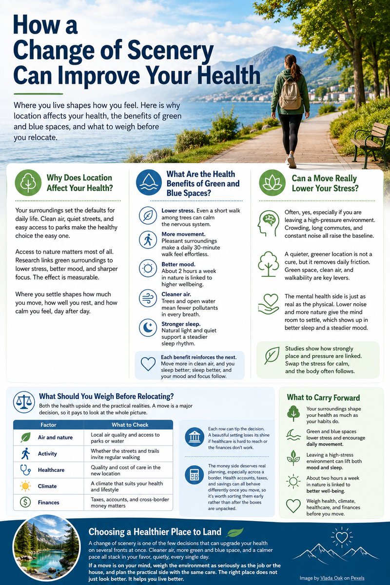 MattleRoux's tweet photo. Most health advice focuses on habits. Almost none focuses on environment.

Where you live sets your daily defaults. Clean air, green space, walkability, and low noise all operate on your biology whether you are paying attention or not. https://t.co/TKaxMYMqds
