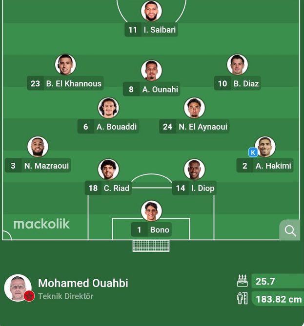 futbolarena's tweet photo. Fas’ın ilk 11’inde Ounahi dışında Fas doğumlu oyuncu yer almıyor.

4-İspanya
3-Hollanda
2-Fransa
1-Kanada https://t.co/iPWPAuFyIX