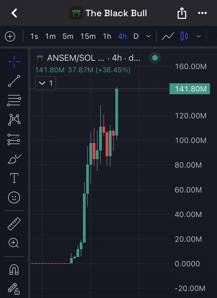Jeremybtc's tweet photo. This is just fucking insane 

$ANSEM just shot past $140M market cap 

Ansem’s wallet now holds over $80 MILLION in tokens 

🐂 🐂 https://t.co/XBRgZMXHaY