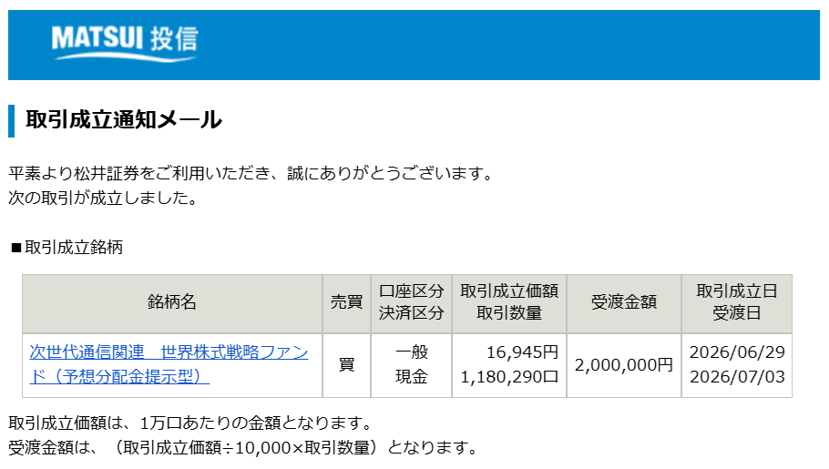 arakiyocom's tweet photo. 次世代通信関連 世界株式戦略ファンド（THE 5G）購入。
まずはお試し。
THE 5GもWCMのように追加投資を考えていきたい。 https://t.co/oiF3xYJcsO
