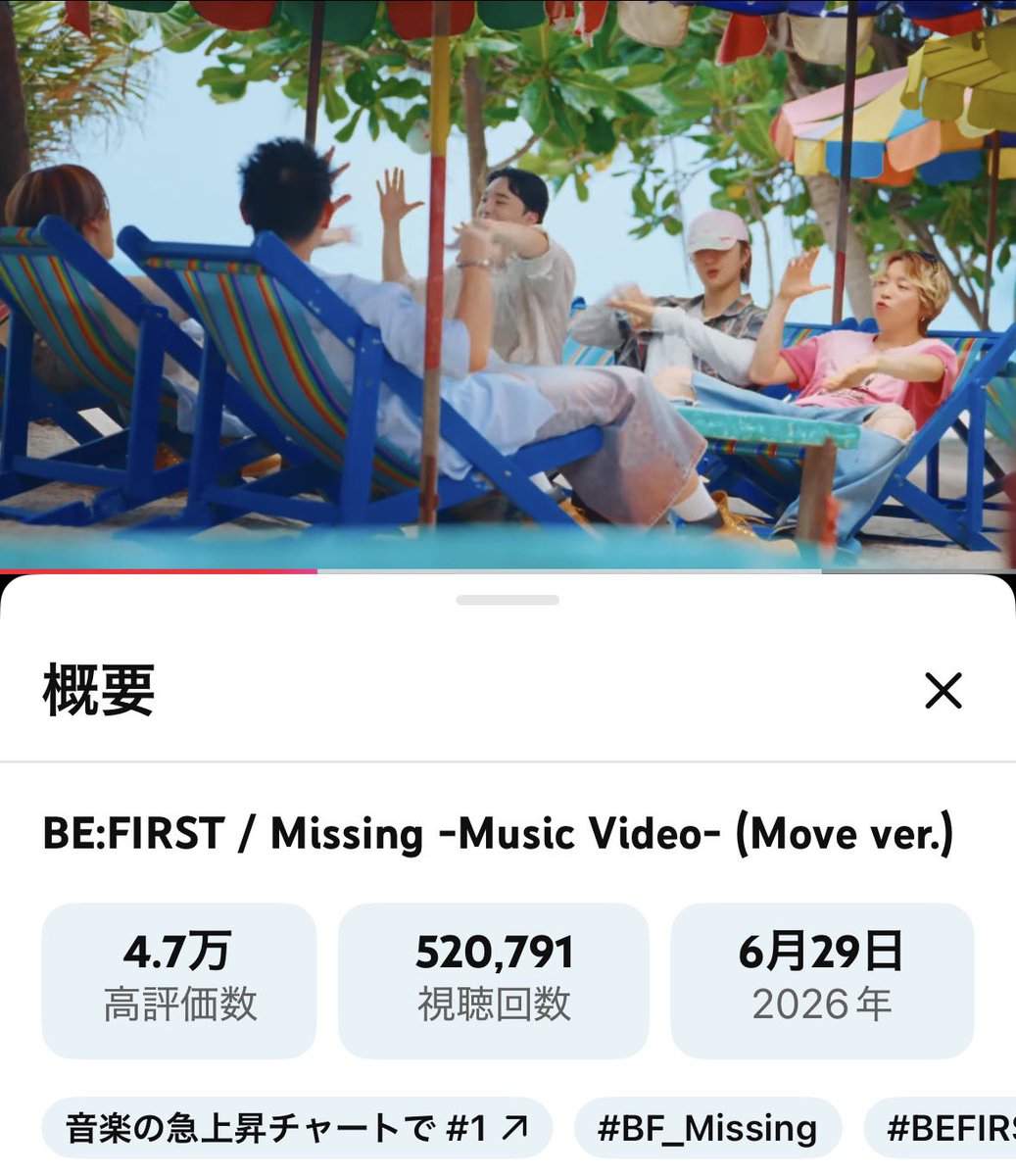 ri_mo_besty's tweet photo. 急上昇🥇おめでとうございます㊗️
#BEFIRST
#BF_Missing https://t.co/Fc1xtSX1i8