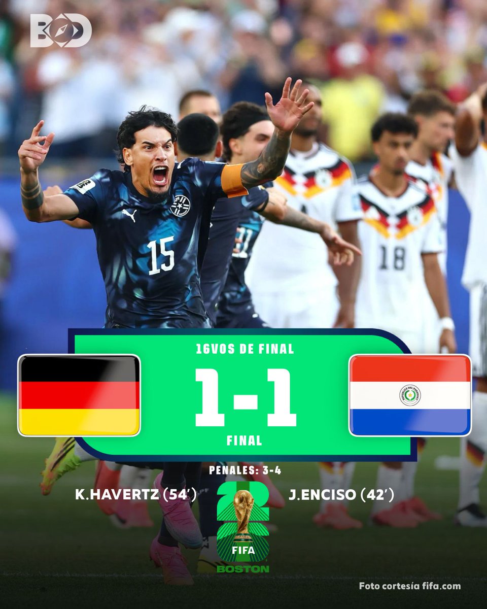 BitacoraPma's tweet photo. Penales | #CopaMundialFIFA #GERvsPAR
¡GOOOOOL DE PARAGUAY🇵🇾! José Canale finiquita la sorpresa mayúscula en Boston.
Los guaraníes dejan en el camino a "Die Mannschaft".
🇩🇪:❌✅✅❌✅ ❌
🇵🇾:✅✅✅❌❌✅ https://t.co/s6V6MwIgbT
